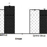 Figure 2: The histogram of the average changes before and after parathormone serum test in research groups.