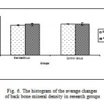 Figure 6: The histogram of the average changes of back bone mineral density in research groups.