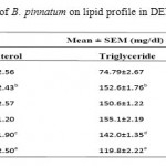 Table 1: Effect of aerial part of B. pinnatum on lipid profile in DENA induced hepatotoxicity in rats.
