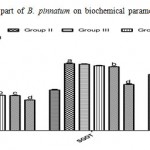 Figure 3: Effect of aerial part of B. pinnatum on biochemical parameters in DENA induced hepatotoxicity in rats.
