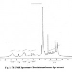 Figure 1: 1H-NMR Spectrum of Brosimiumrubescens dye extract.