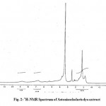 Figure 2: 1H-NMR Spectrum of Astoniascholaris dye extract.