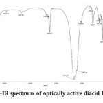 Figure 1: FT-IR spectrum of optically active diacid based on APC