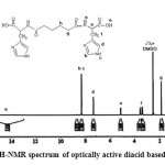 Figure 2: 1H-NMR spectrum of optically active diacid based on APC