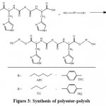 Figure 3: Synthesis of polyester-polyols