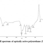 Figure 5: FT-IR spectrum of optically active polyurethane (TPC-EG-HDI)