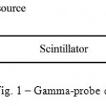 Figure 1: Gamma-probe detector.