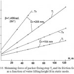 Fig. 10. Shimming force of packer fixing stop Тз and its friction force Тfr as a function of water lifting height Н in static mode.