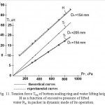 Fig. 11. Tension force Тten of bottom sealing ring and water lifting height Н as a function of excessive pressure of lifted water Рlw in packer in dynamic mode of its operation.