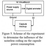 Figure 5: Scheme of the experiment to determine the influence of the noiseless coding on the capsule power consumption