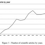  Figure 5: Number of scientific articles by years.