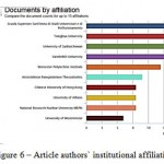Figure 6: Article authors` institutional affiliation.
