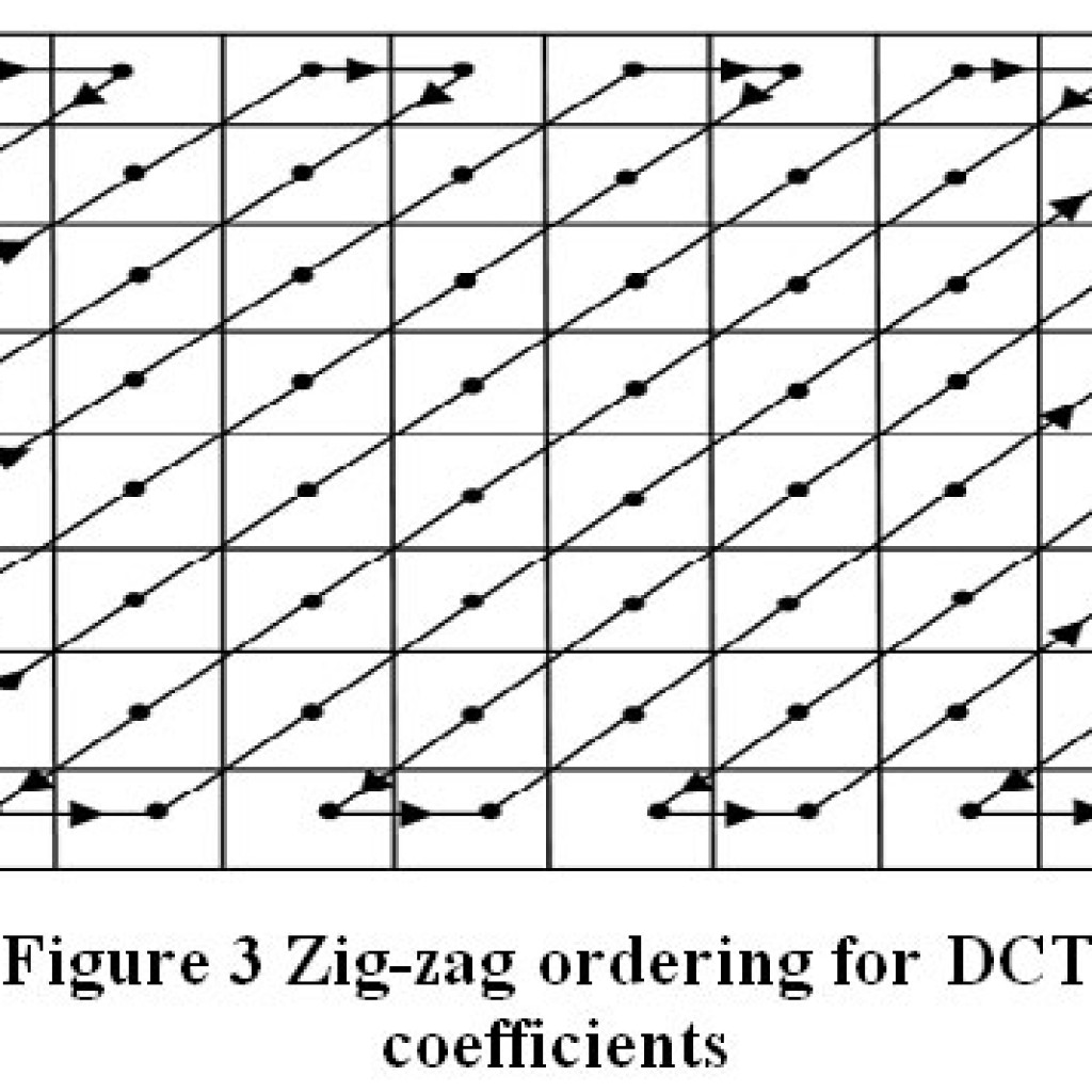 A Novel Approach on Discrete Cosion Transform Based Image Compression ...