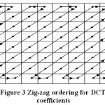  Figure 3: Zig-zag ordering for DCT coefficients