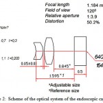 Figure 2: Scheme of the optical system of the endoscopic capsule