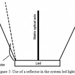 Figure 5: Use of a reflector in the system led lighting.