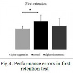 Figure 4: Performance errors in first retention test