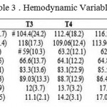 Table 3: Hemodynamic Variables