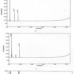 Figure 6: a. Chromatogram of solvent (ethyl acetate), b. Chromatogram of control sample, c. Chromatogram of sample collected from fourth day after growth, d. Chromatogram of sample collected from eight days after growth.