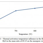 Figure 3: Thermal activation temperature influence in the flow of СO2 and H2O in the mass ratio of 85:15 on the mesopore volume 