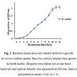 Figure 2: Bacteria strain does not exhibit defective growth in invitro culture media. Bacillus subtilis strains were grown in broth media. Aliquots were taken out at one-hour intervals and optical density was measured at 600 nm. Data is presented as mean ± S.D. (n = 3).