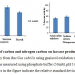 Figure 6: Effect of carbon and nitrogen carbon on laccase production. The crude laccase activity from Bacillus subtilis using guaiacol oxidation method. Laccase activity was measured using phosphate buffer (50mM, pH 5.0). The error bars in the figure indicate the relative standard deviation.