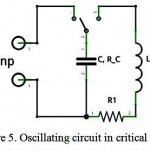 Figure 5: Oscillating circuit in critical mode