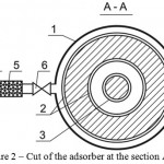 Figure 2: Cut of the adsorber at the section A-A