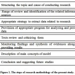 Figure 1: The steps of research methodology of the present study