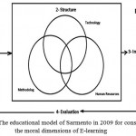Figure 4: The educational model of Sarmento in 2009 for considering the moral dimensions of E-learning