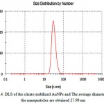 Figure 4: DLS of the citrate-stabilized AuNPs and The average diameter of the nanoparticles are obtained 27.98 nm