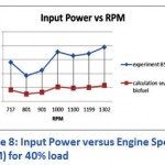 Figure 8: Input Power versus Engine Speed (RPM) for 40% load