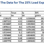 Table 2: The Data for The 25% Load Experiment