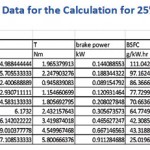 Table 4: The Data for the Calculation for 25% Load