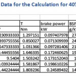 Table 5: The Data for the Calculation for 40% Load