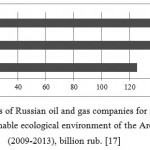 Figure 3: The costs of Russian oil and gas companies for maintaining a sustainable ecological environment of the Arctic (2009-2013), billion rub.