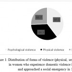 Figure 1: Distribution of forms of violence (physical, sexual, psychological) in women who experience domestic violence in Tehran and approached a social emergency in 1394