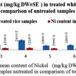Figure 3: The mean content of Nickel (mg/kg DW ± SE) in white raw rice samples untreated in comparison of treated by AP