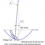 Figure 2: Curvilinear motion with inclined direction of the tillage tool in the period of the soil wedge formation