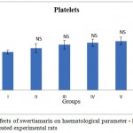 Fiqure 1,3: Effects of swertiamarin on haematological parameter - Platelets of the control and treated experimental rats