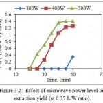 Figure 3.2: Effect of microwave power level on extraction yield (at 0.33 L/W ratio).