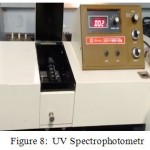 Figure 8: UV Spectrophotometry