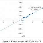Figure 3: Kinetic analysis of PEGylated ADI