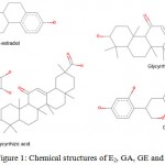 Figure 1: Chemical structures of E2, GA, GE and GLA.