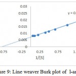 Figure 9: Line weaver Burk plot of l-arginase
