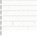 Figure 3: Sequencing alignment for cGH gene of four Egyptian chicken strains (Mandarah, El-Salam, two sequences of Dokki-4 and Inshas) in comparison with Genbank entries to describing different new detected SNPs. Forward and reverse primers were represented as the first and last 21 bases.