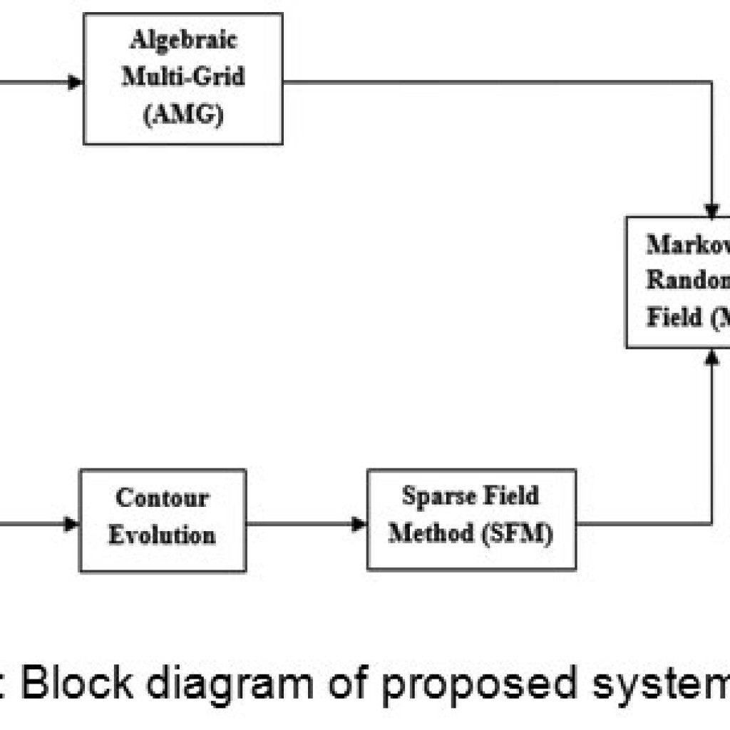 Image Segmentation Using Mrf Novel Level Set Method – Biosciences ...