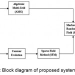 Figure 1: Block diagram of proposed system