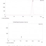 Figure 1: a/b Fourier transform infrared spectroscopy (FTIR) characterization of crude extract: