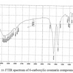 Figure 10: FTIR spectrum of 6-carboxylic coumarin compounds